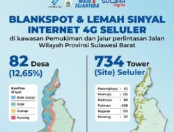 Blankspot Sulbar Terus Menyusut, KominfoSS Intens Koordinasi ke Pusat