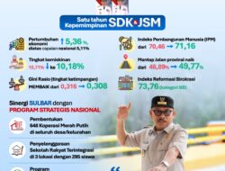 Catatan Satu Tahun Kepemimpinan SDK-JSM, Suhardi Duka: Kebersamaan dengan Almarhum Wagub Jadi Kekuatan, Kita Lanjutkan Perjuangan